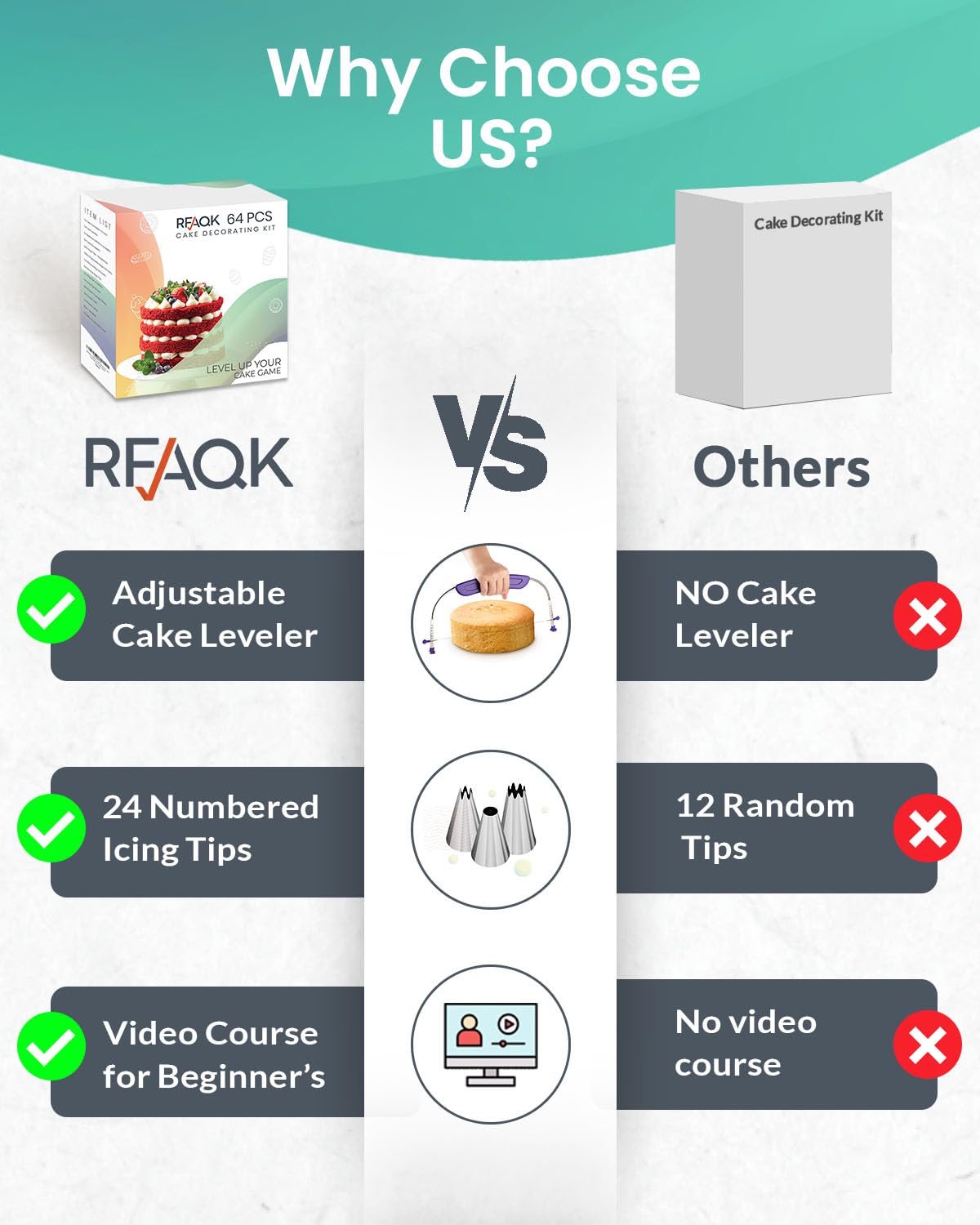 RFAQK 64 PCs Cake Decorating Kit for Beginners Includes Video Course, Booklet + Baking Supplies Gift - Cake Stand, Leveler, 24 Numbered Piping Tips, Straight & Offset Spatula, & Scraper sets