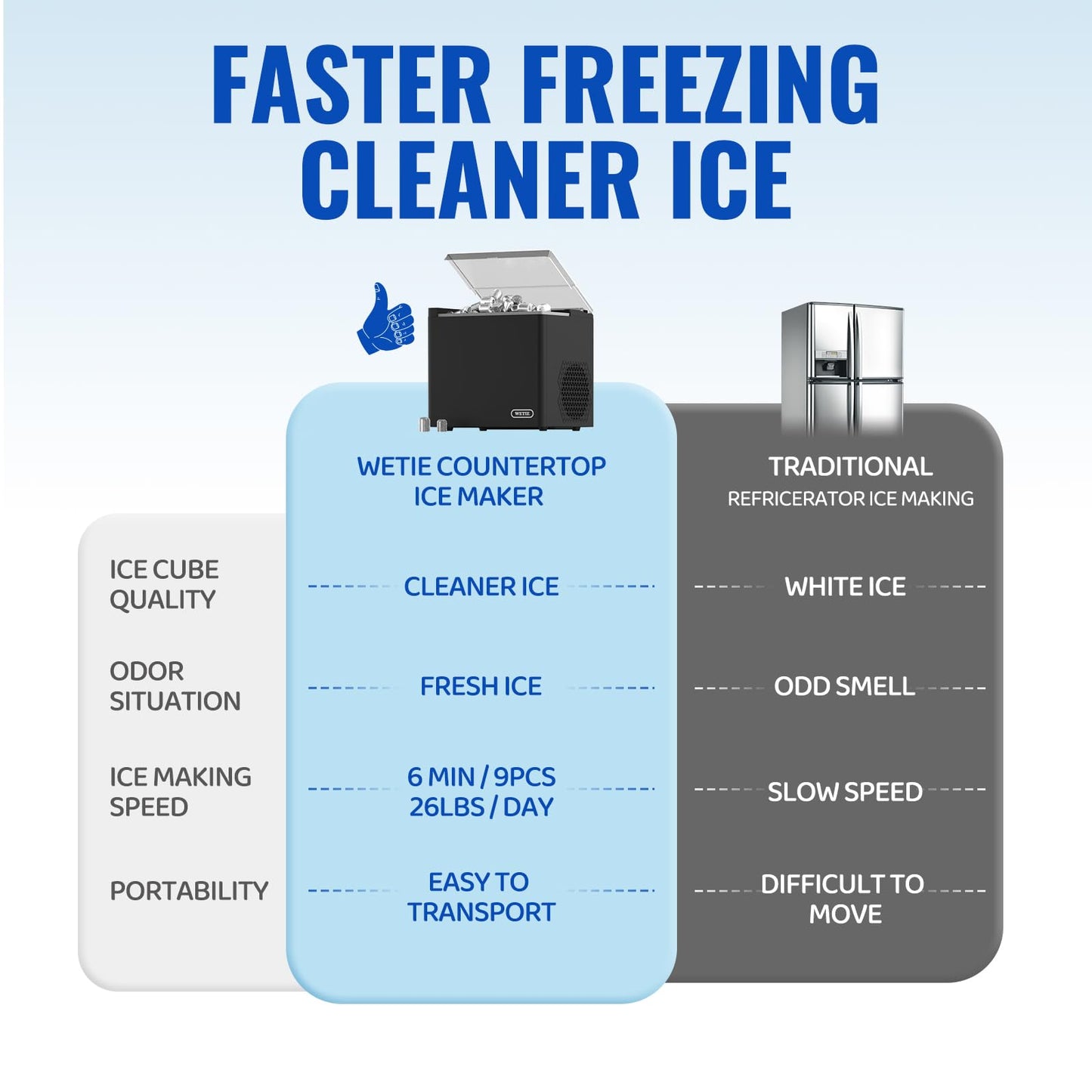 WETIE Ice Maker Countertop, 9 Bullet Ice Cubes in 6 Minutes, 26lbs/24Hrs with 2 Sizes, Portable Ice Machine with Basket, Scoop and Ice Pack, Compact ice Maker for Home, Kitchen, Camping, Party