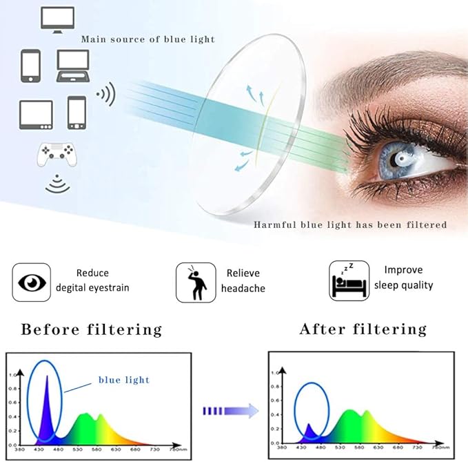 Henotin 5-Pack Reading Glasses Blue Light Blocking Anti Eyestrain Computer Reading Glasses for Women and Men Readers (Mixed color, 3.00, Diopters)