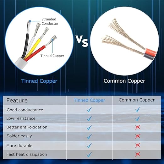 22 Gauge 4 Conductor Electrical Wire, 65.6FT White Stranded Low Voltage 22/4 PVC Case, 22 AWG Tinned Copper 4 Wire Extension Power for Strips LED Lamp Lighting