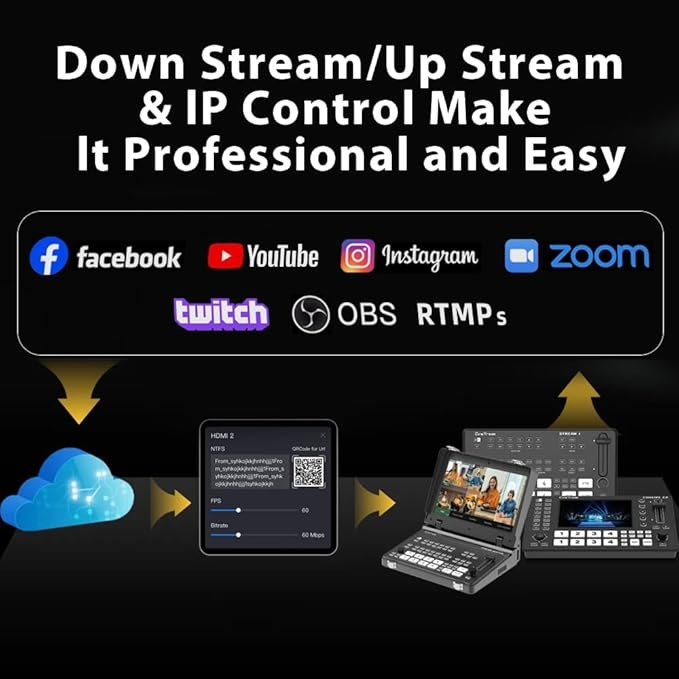 Stream SH 2HDMI & 2SDI Pro Video Switcher Mixer - PTZ Control, Dual-Format Live Streaming, Studio Effects & NDI Updatable