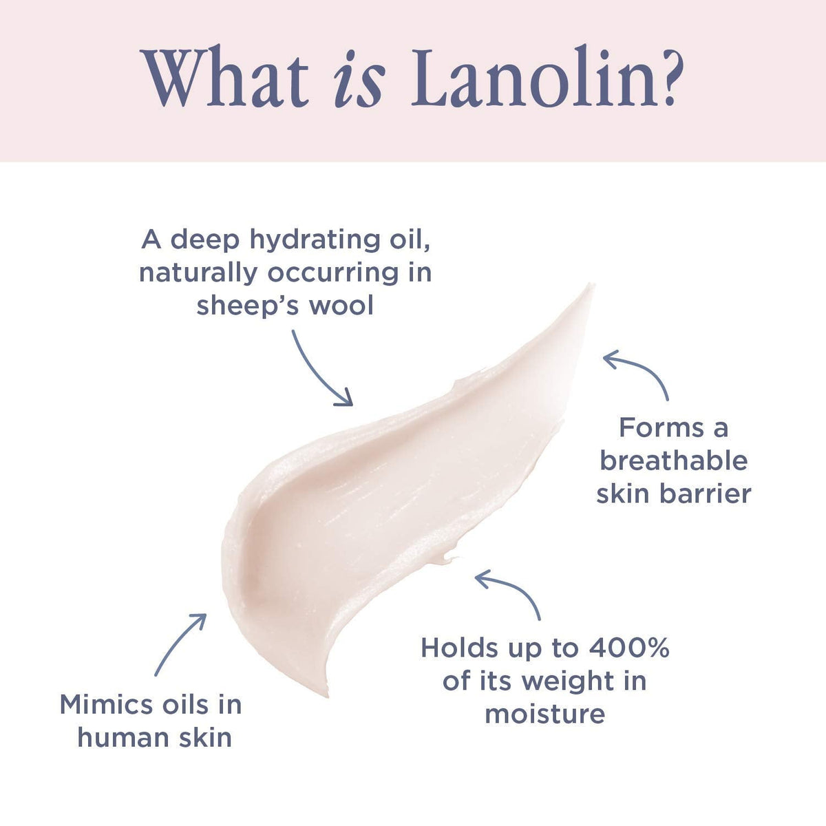 Lanolips 101 Ointment - Lanolin Lip Balm for Smooth, Hydrated & Healthy Lips - Multipurpose Lip Ointment with Lanolin Oil for Dry Lips, Cuticles & More - Peppermint (0.52 oz)