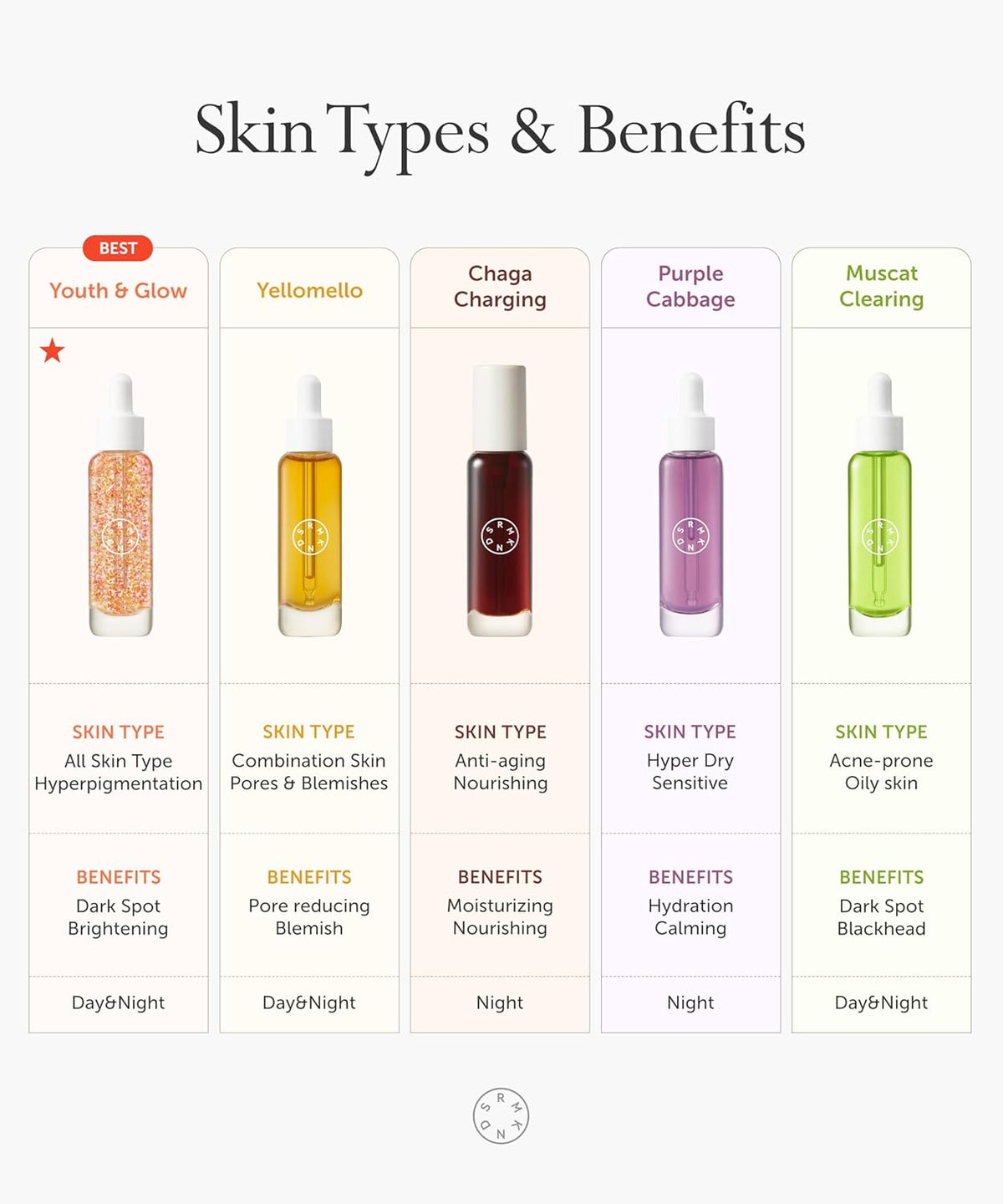 SERUMKIND Vitamin C Serum for Korean Face Skincare – Brightening for Dark Spots, Pore Refining, Discoloration Correcting – With Niacinamide – Reduces Fine Lines and Wrinkles