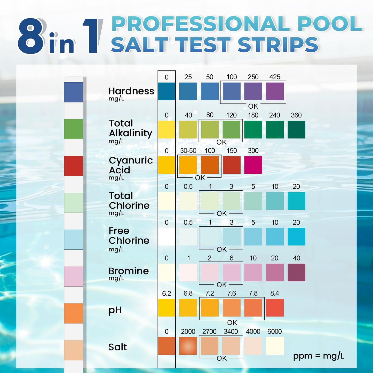 NewTest Pool Salt Test Strips: 150CT 8 in 1 Professional Pool Test Strips for Salt Water Pool & Hot Tub & Spa & Swimming Inground Pools - Quick Accurate Results Saltwater Pool Testing Kit