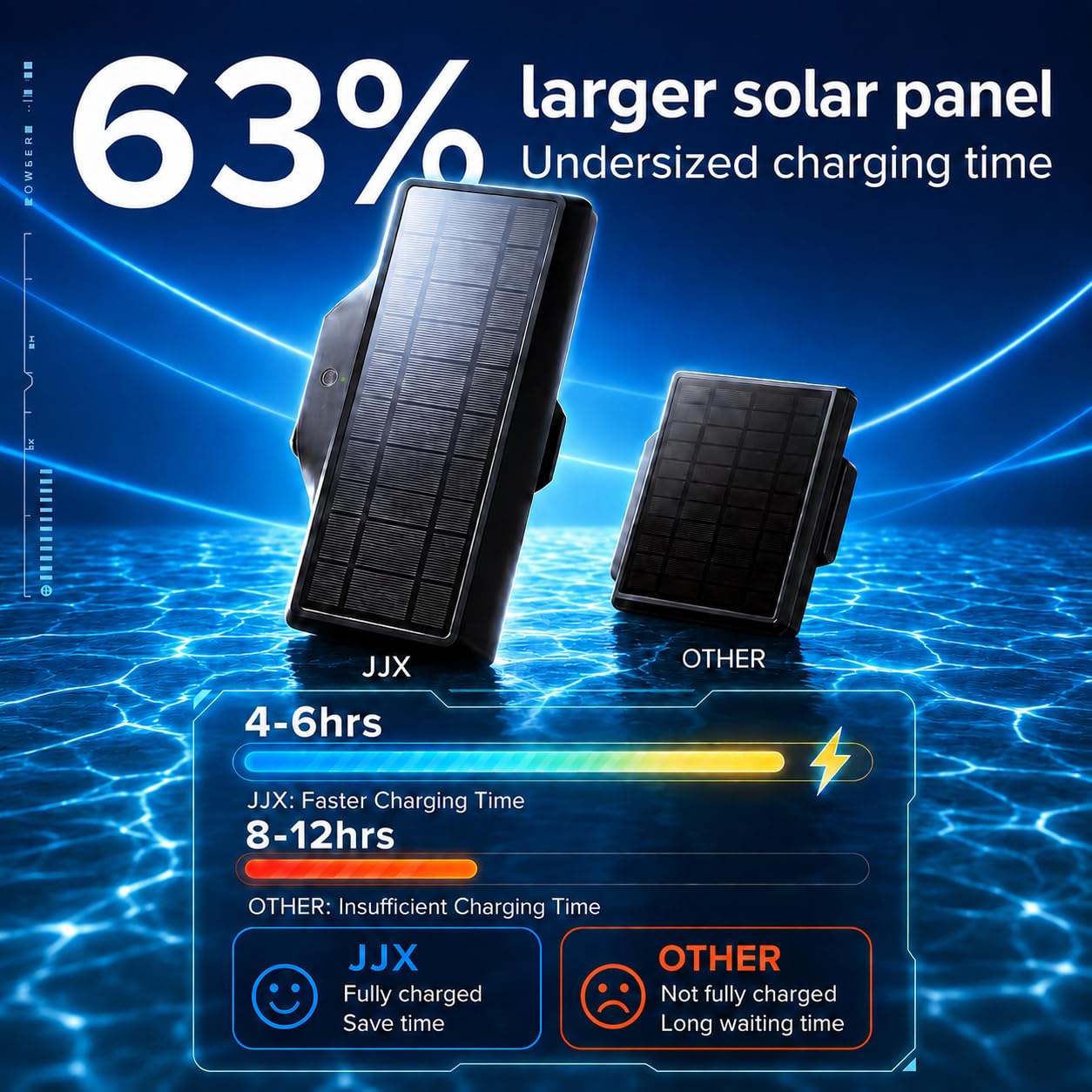 JJX Solar & USB Rechargeable LED Pool Lights for Inground and Above Ground Pools, 20 Colors 3 Lighting Modes with Timer & Remote Control, IP68 Waterproof Pool Lights Solar Powered