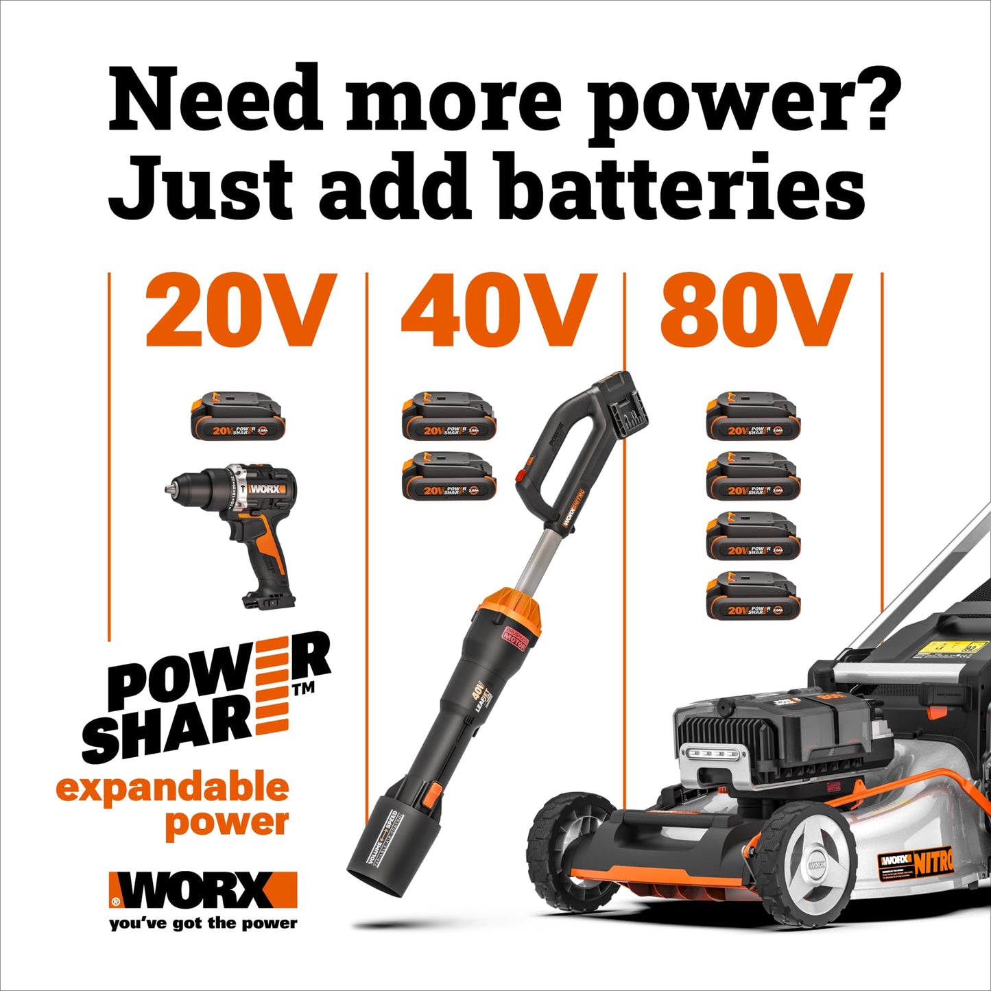 WORX Cordless Leaf Blower, Electric Blower with Turbine Fan, Blowers for Lawn Care with 2 Speed Control, Battery & Charger Included, WG547