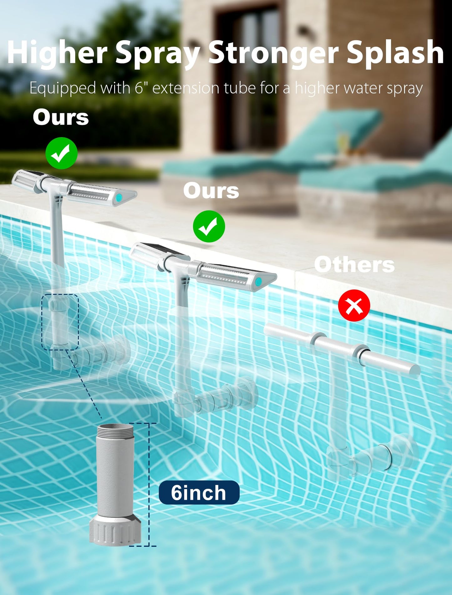 POOLHOUR 2026 Upgrade Height Solar Pool Fountain with 10-Color 4-Mode LED Lights, Auto Light-Sensing Pool Sprinkler Fountain for Above/Inground Pools, 360° Adjustable Spray for 8-16°F Cooling (Gray)