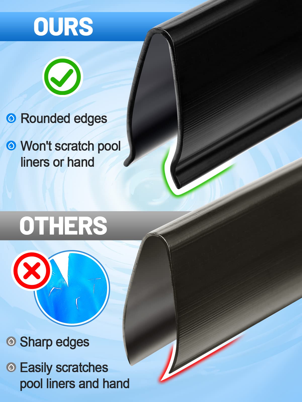 Biggun 24" Extra-Long Coping Strips for Overlap Above Ground Pool Liners - Easy to Install Swimming Pools Liner Lock Clip Replacement for 24ft Round Pool (Qty 38)