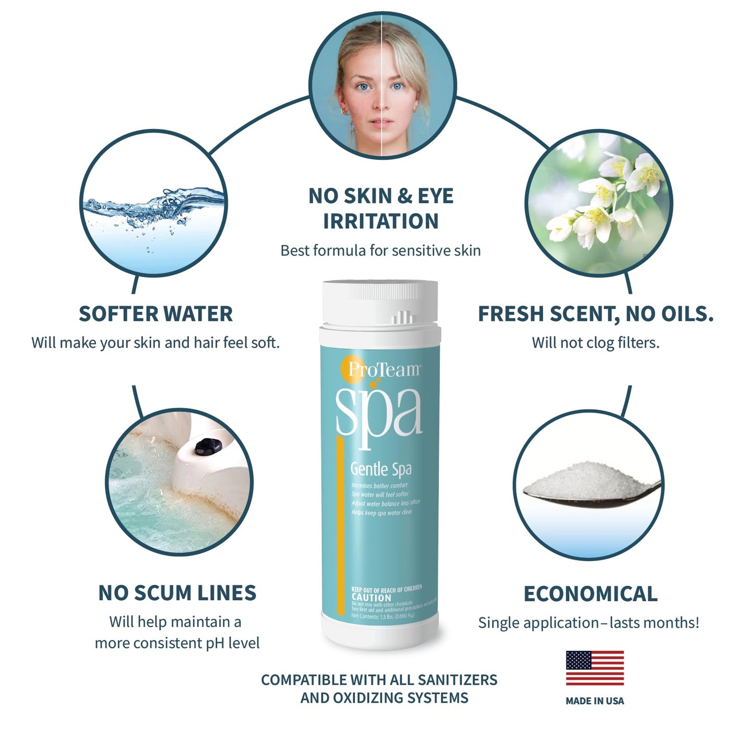 ProTeam Gentle Spa Hot Tub Water Softener & Conditioner — Softens Hard Water, Prevents Scum Lines & Skin Irritation, Borate pH Stabilizer — Fresh Scent, 1.5 lb + SplashWiz Care e-Book