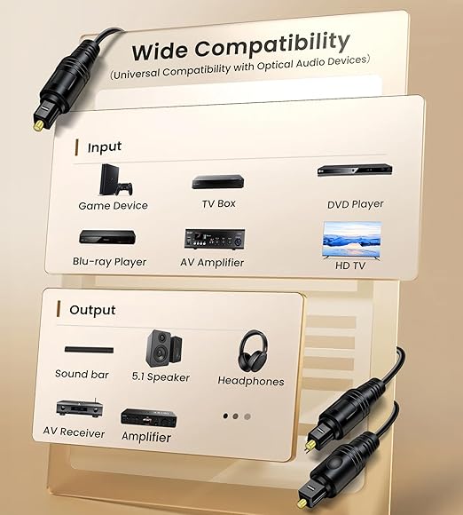 avedio links Digital Audio Splitter 1 in 2 Out 6ft, Toslink Digital Fiber Optic Audio Splitter 1 Male Input 2 Male Output (for Home Theatre, Xbox, PS3/PS4)