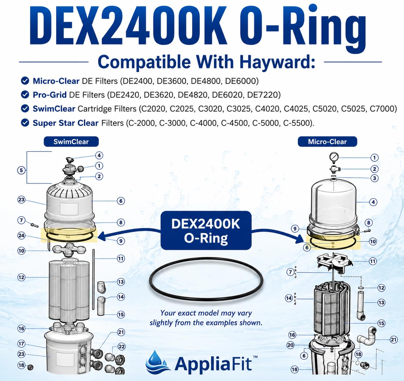 AppliaFit Tank O-Ring Compatible with Hayward DEX2400K for Micro-Clear DE, Pro-Grid DE, Super Star Clear and SwimClear Filters (2-Pack)
