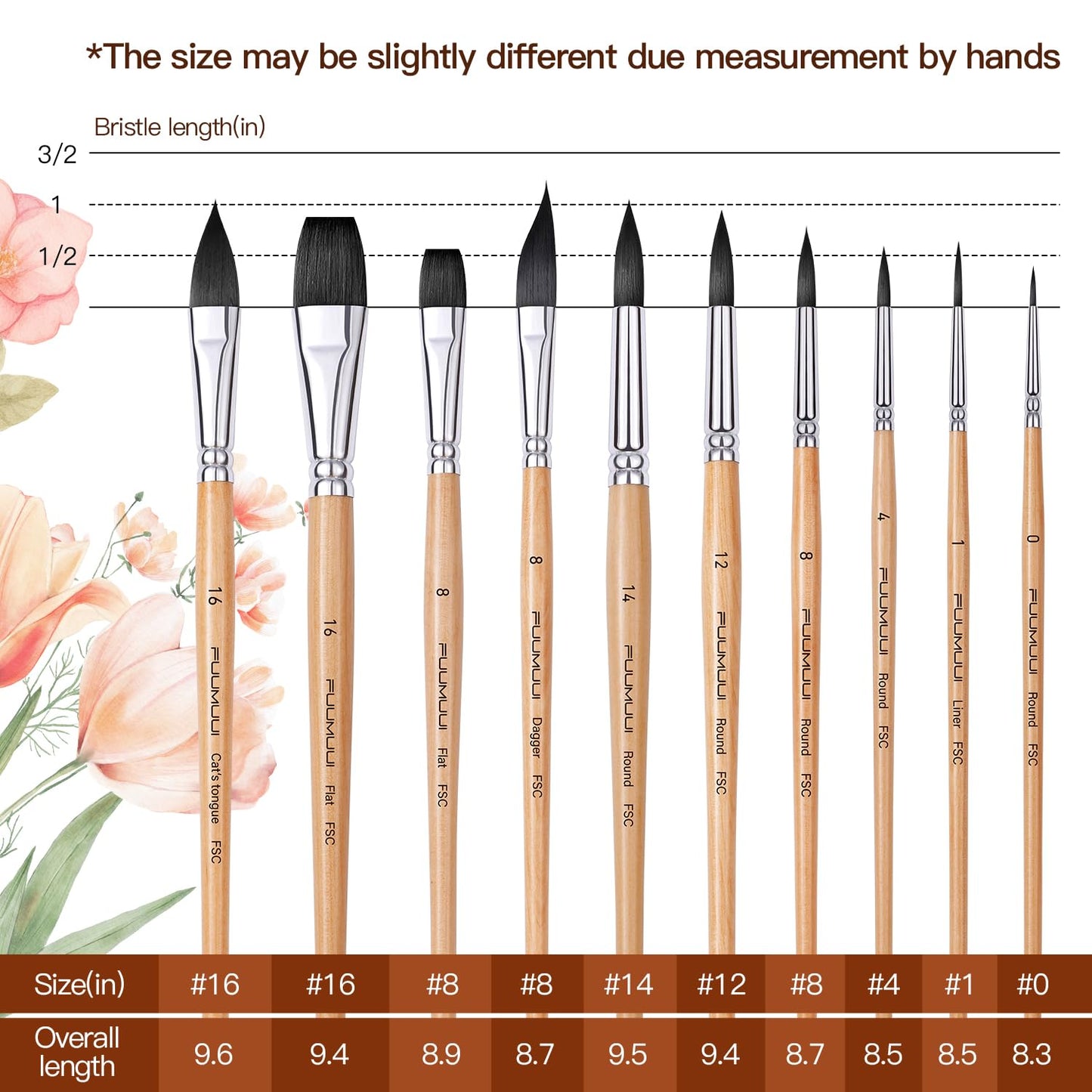 Watercolor Brush Set, Fuumuui 10pcs Professional Synthetic Squirrel Paint Brushes for Artists - Flat, Round Pointed, Dagger, Cats Tongue Oval Wash