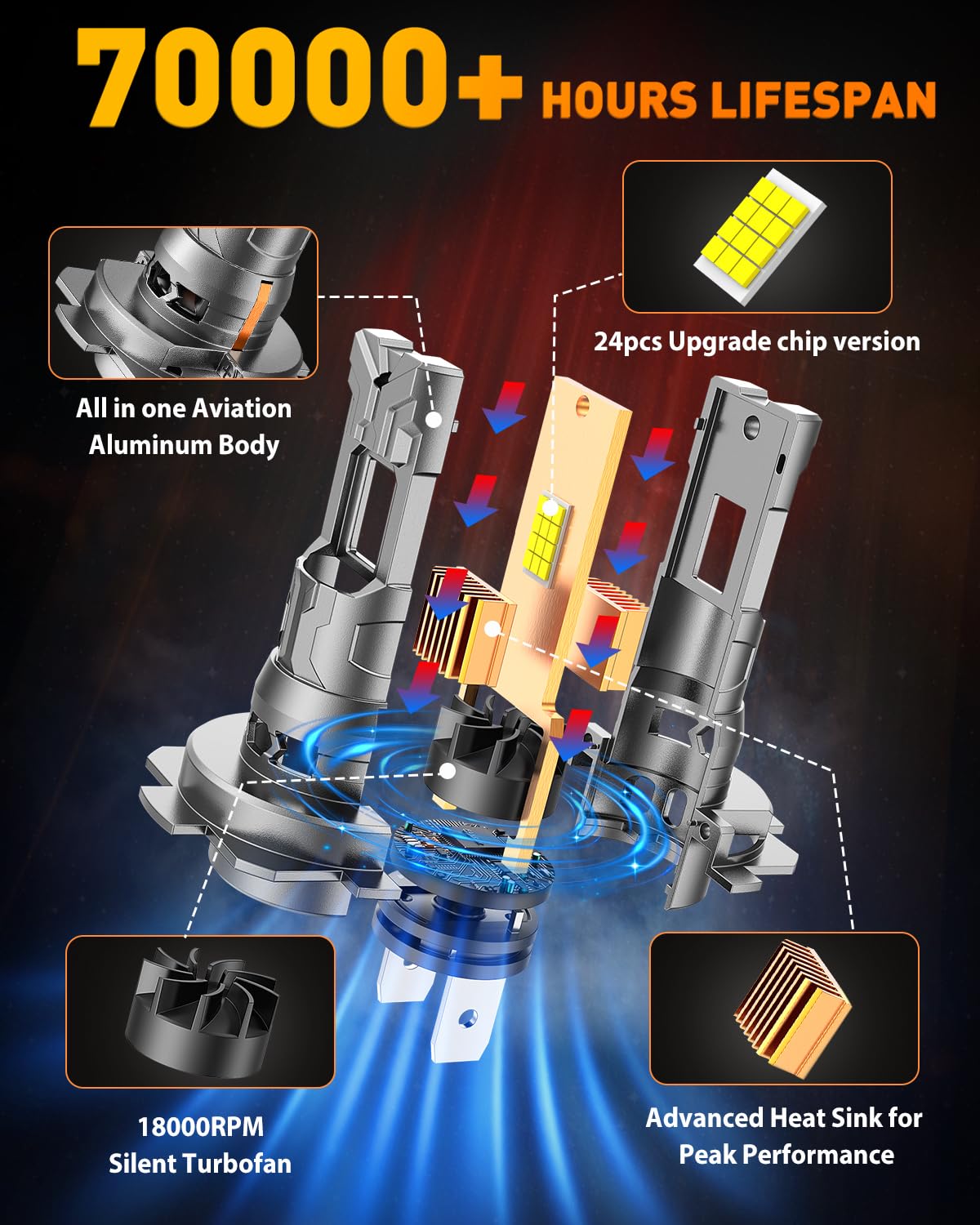 FAHREN 2026 Upgraded H7 Light Kits Bulbs, 40000LM 900% Insane Brightness Light Bulb, 6500K 1:1 Halogen Mini Size H7 Bulb with Fan, Off-Road Use No Adapter Required Plug-and-Play, Pack of 2