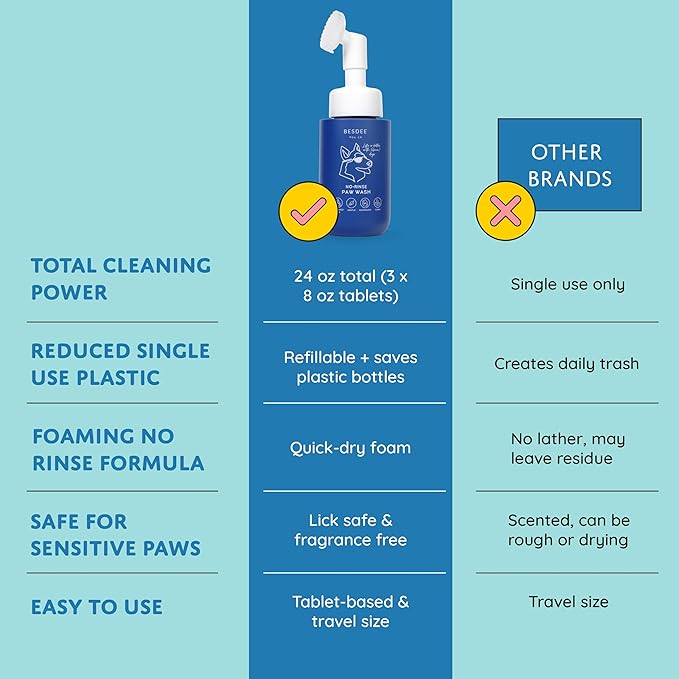 Dog Paw Cleaner – Refillable No-Rinse Paw Wash Bottle + 1 Cleaning Tablet – Hypoallergenic, Eco-Conscious Alternative to Dog Wipes – Gentle Foaming Paw Cleaner for After Walks