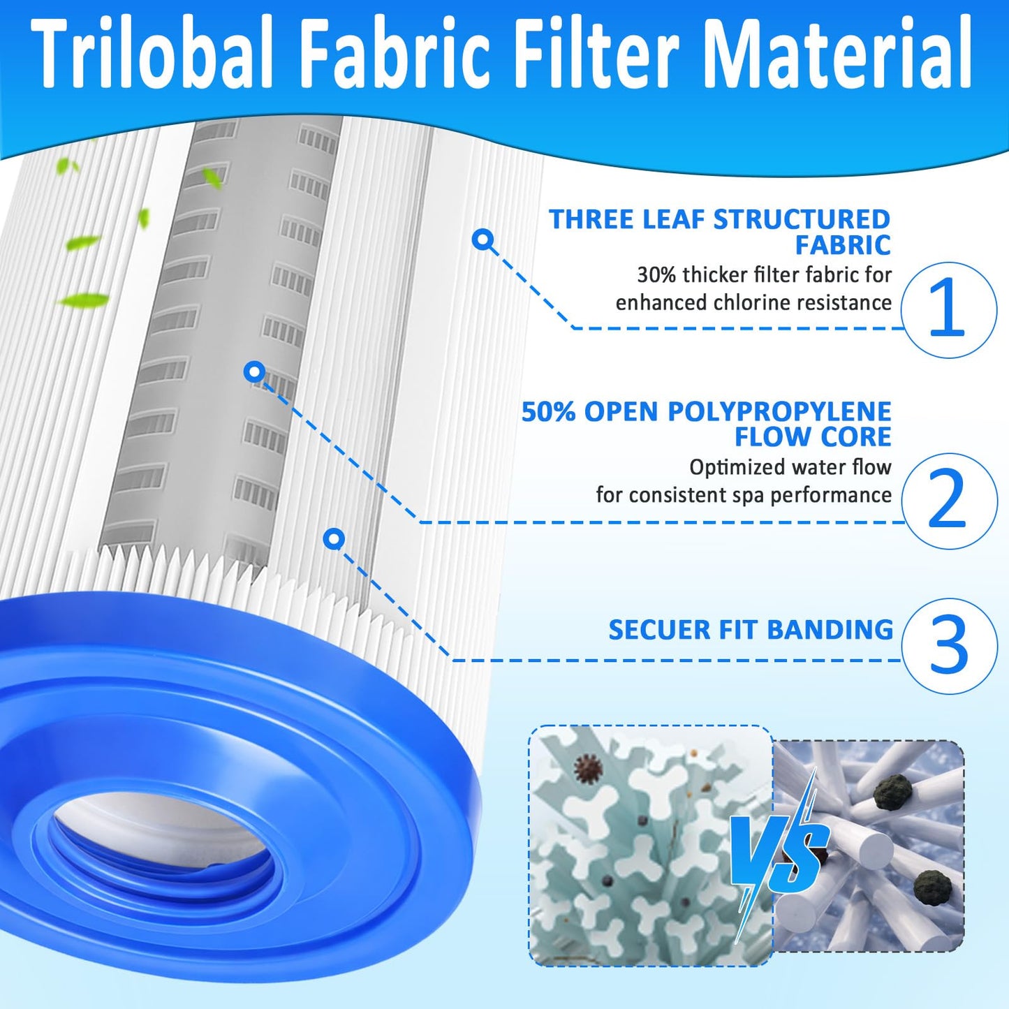 Foifatt PWW35L Hot Tub Filter Cartridge Filter Compatible with Unicel 4CH-935 Waterway 817-4035 Teleweir 35 SF, Pool & Spa Filter, 2 Pack