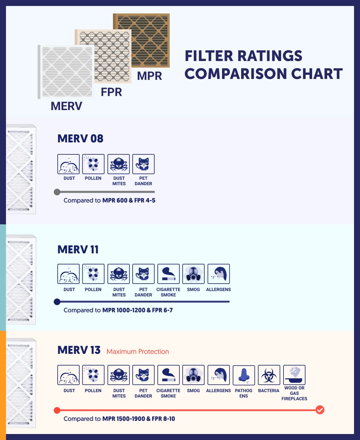 Filter King 19x21x1 Air Filter (MERV 8) (6-Pack) Dust & Allergy Control AC Furnace Filters, MADE IN USA, HVAC, Pleated, Electrostatic (Actual Size: 18.5 x 20.5 x .75)