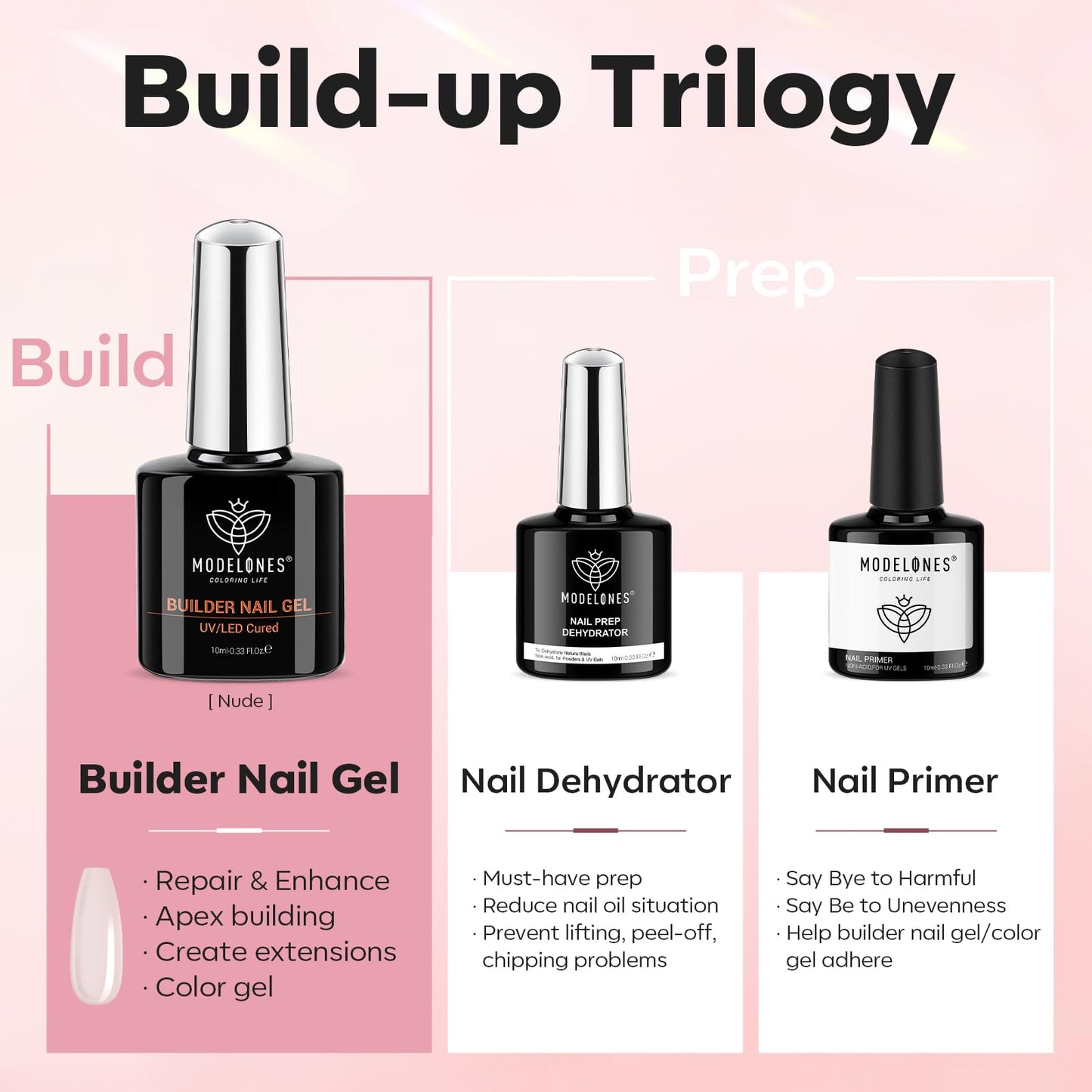 modelones Nail Thickening Solution, Nail Dehydrator and Primer with Builder Nail Gel, 3Pcs Cover Nude Pink LED Gel Builder Polish Base Coat Prep Dehydrate & Bond Primer for Apex Building 10ml