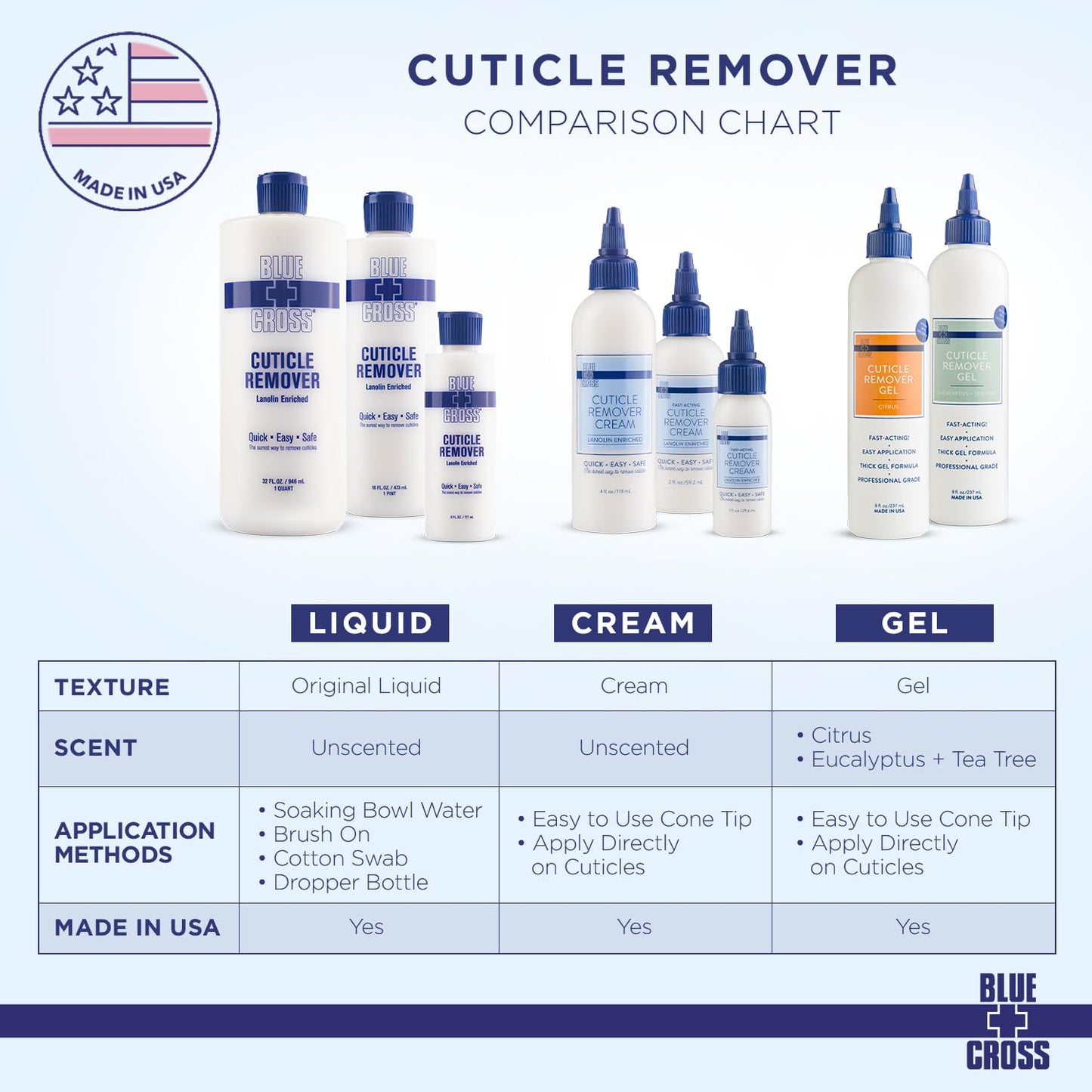 Blue Cross Hydrating, Moisturizing, Strengthening Cuticle Remover Oil with Lanolin + Extra Strength Callus Remover Gel for Heel or Feet, 6 oz each, 2 pack Bundle