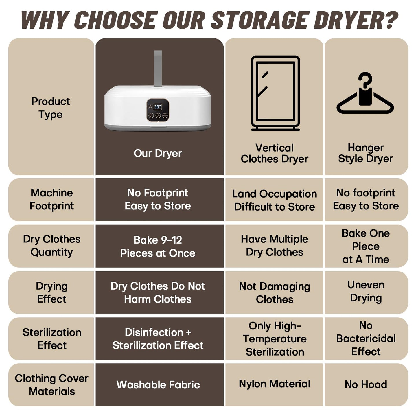 Portable Clothes Dryer,Mini Laundry Dryers with Remote Control, Small Compact Foldable Electric Drying Machine with Dry Bag for Travel,RV, Home,Apartment