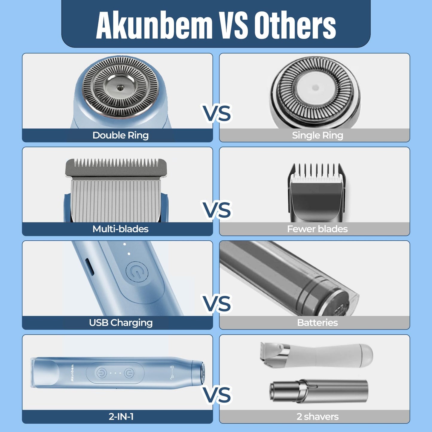 Akunbem Bikini Trimmer for Women - 2 in 1 Electric Razors for Women - Dual Head Electric Shaver - IPX7 Waterproof Wet & Dry Use Body Hair Trimmer and Facial Hair Remover for Bikini Underarm Leg Arm