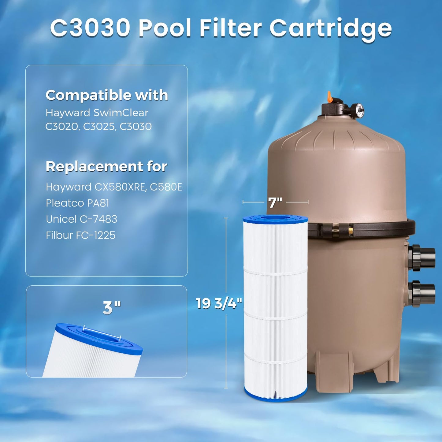 Future Way 4-Pack C3030 Pool Filter Cartridges Replacement for Hayward Swim Clear C580E, C3030, C3025, C3020, Replace Pleatco PA81, Hayward CX580XRE, 325 sq.ft