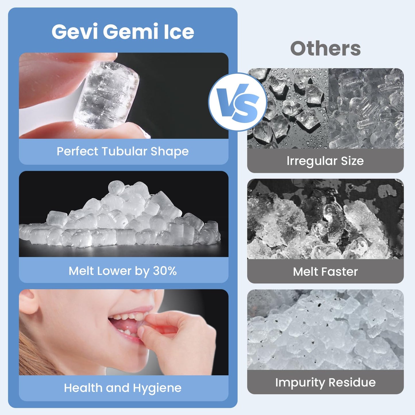 Gevi V2.0 Nugget Ice Maker, 38lbs/24H Countertop Pellet Ice Machine with Self-Cleaning, Energy-Efficient, Chewable Pebble Ice Maker for Home Kitchen, Office, Great Gift
