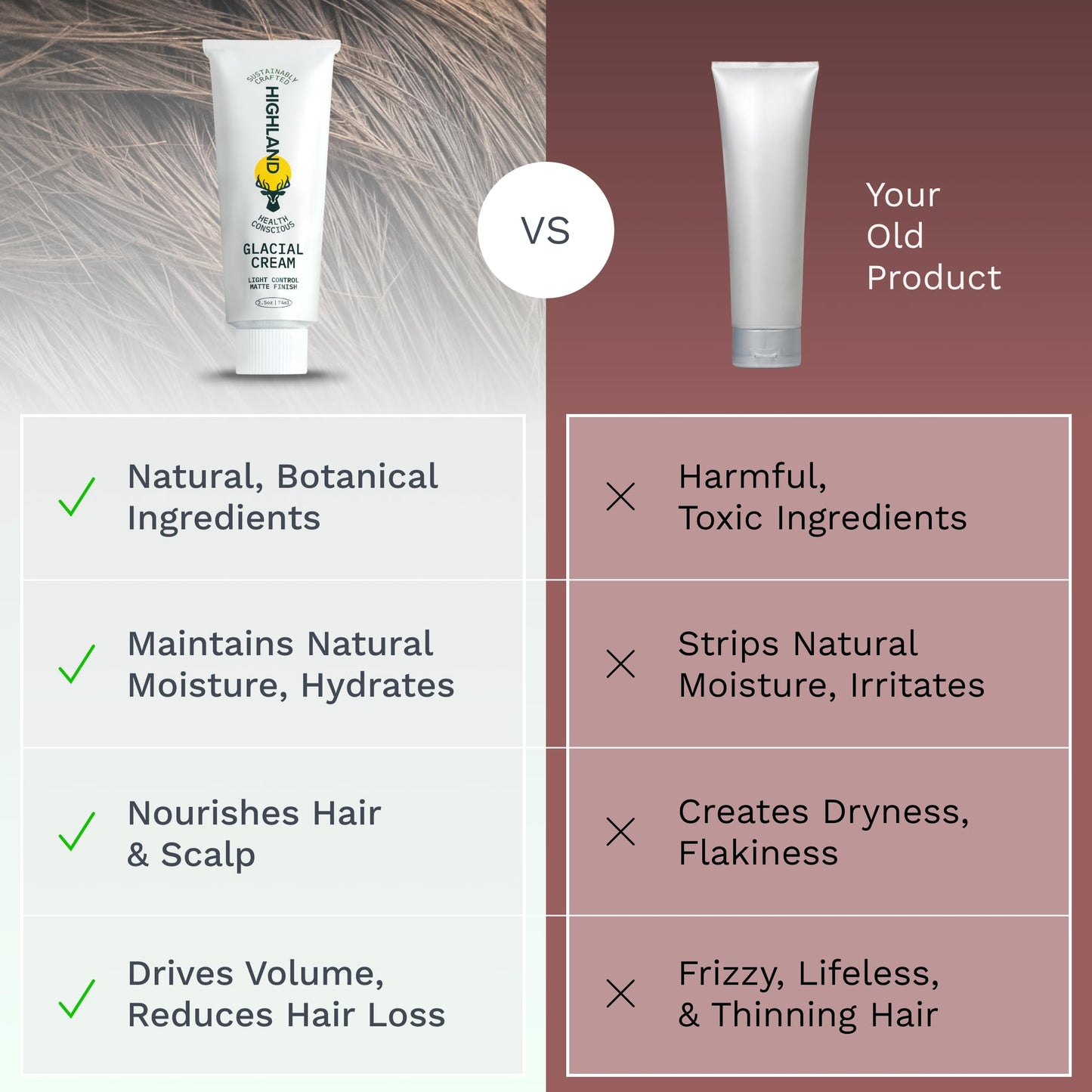 Highland Glacial Cream - Hair Styling Cream- Smooths, Hydrates, De-Frizzes, Texturizes & Defines - Low Hold Matte Finish for All Hair Types - Natural Ingredients that Boost Hair & Scalp Health- 2.5 oz