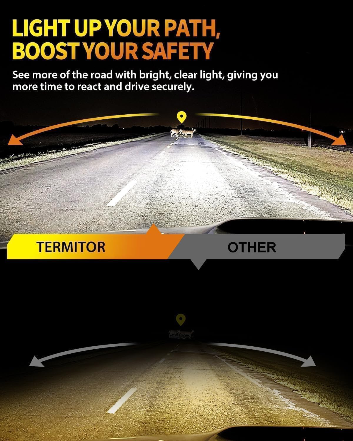 Termitor H11/H9/H8 Bulbs, 50,000LM 10X Ultra-Brightness, Real 1:1 Halogen Mini Size, 6500K Cool White H11 Fog Light Conversion Kits, 10-Year Extended Lifespan, Plug and Play, Pack of 2