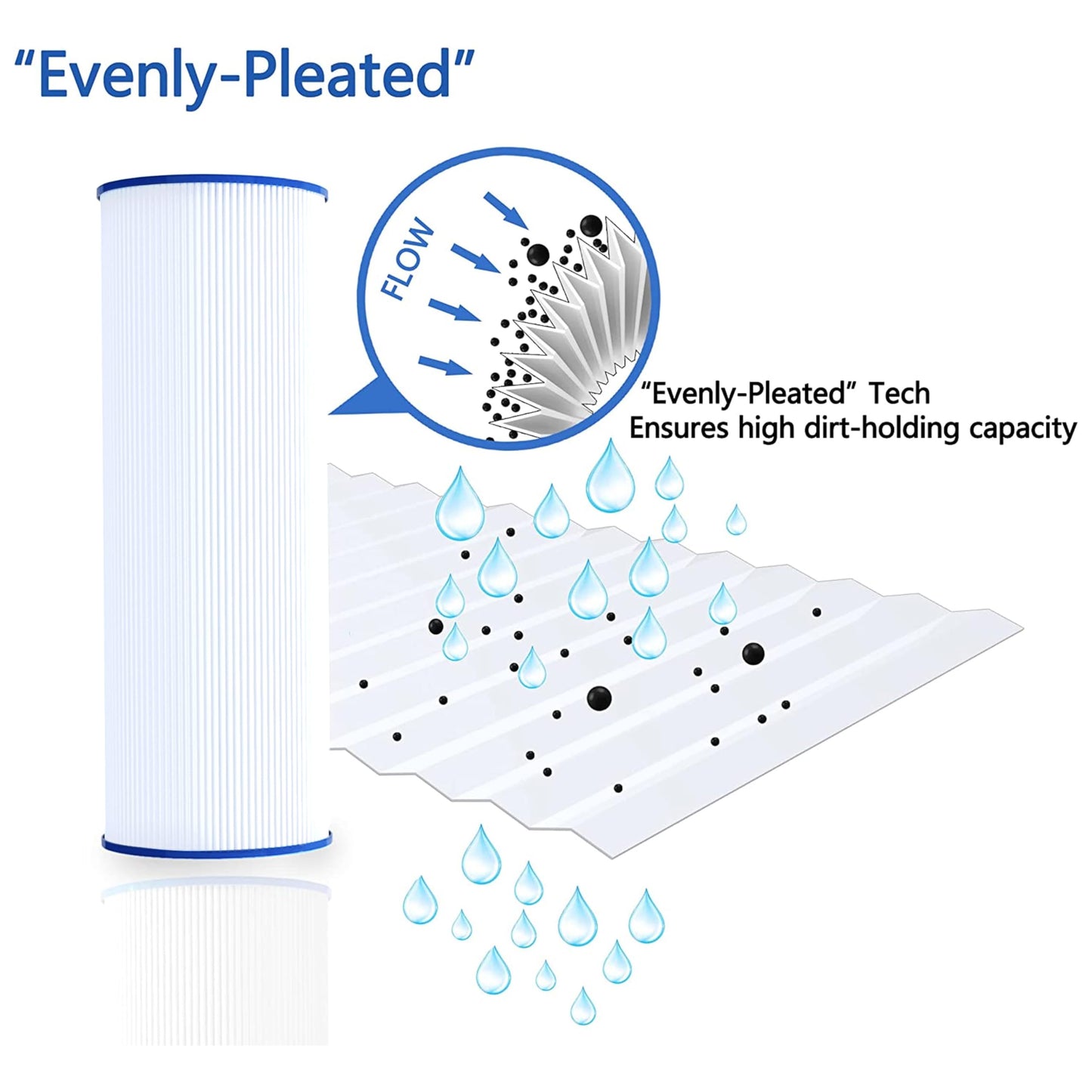 Cryspool® 04072 Filter Compatible with PRB25-IN Hot Tub Filter, C-4326, FC-2375, 3005845, R172327, R173429, 33521, 25392, 817-2500, 5X13 Drop in Spa Filter, 2 Pack