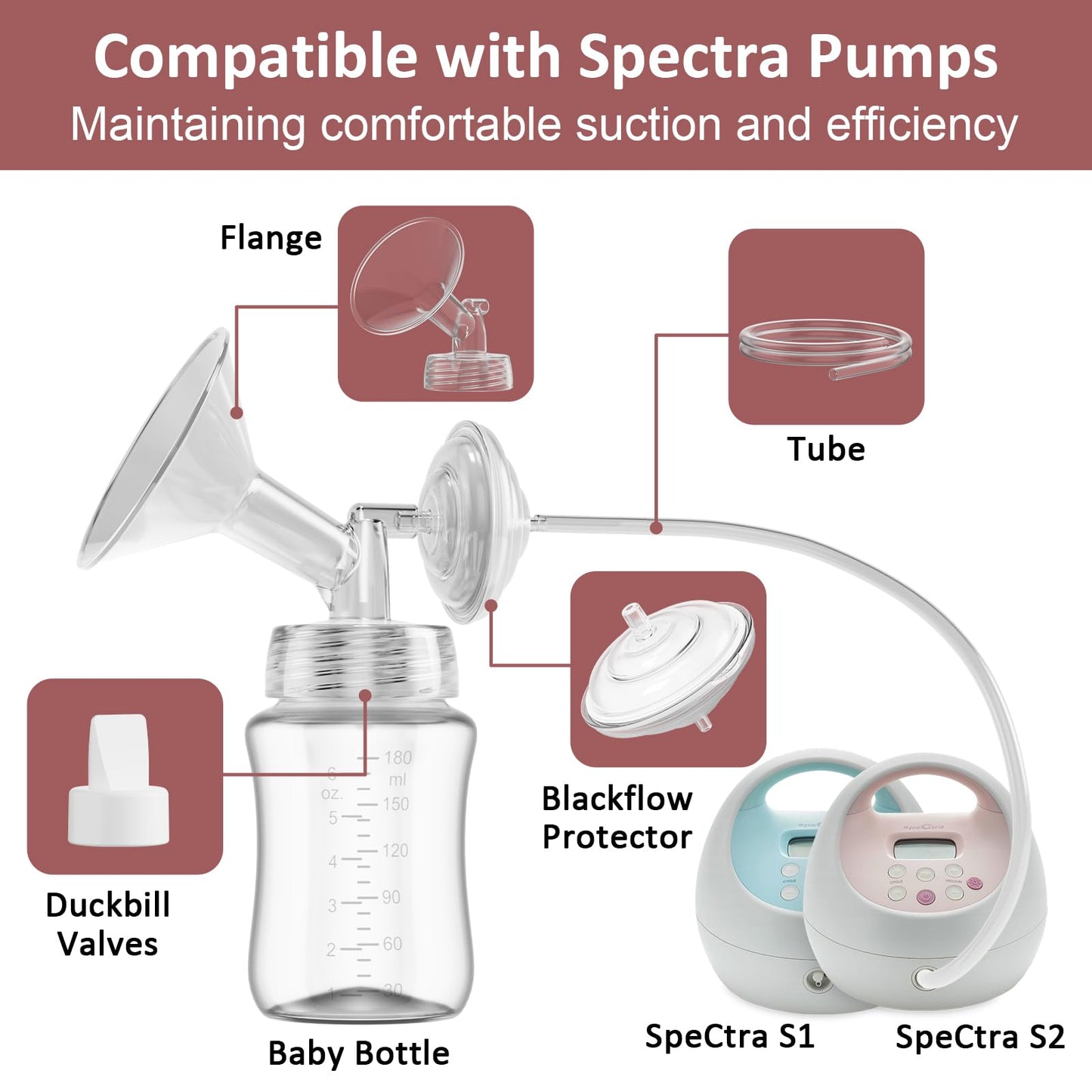 Pump Parts Compatible with Spectra S1/S2/9Plus Breastpump, Full Set Replacement Parts for Spectra Include 24mm Flange,Duckbill Valve,Backflow Protector,Tube,Bottle, Not Original S2/S1 Accessories