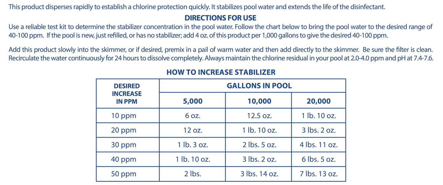 Pool Mate 16-Pounds Premium Pool Stabilizer and Conditioner, Concentrated Cyanuric Acid for Pools, Helps Chlorine Last Longer