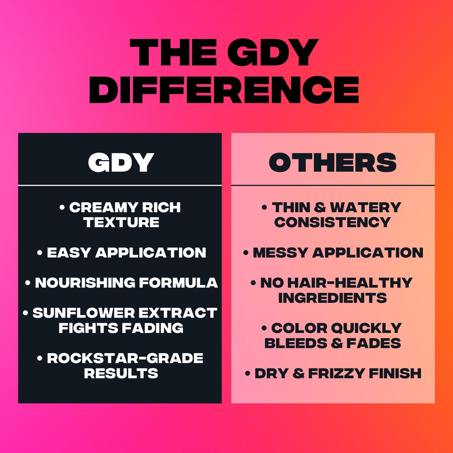 Good Dye Young Semi-Permanent Hair Color, Vegan and Cruelty-Free Magenta Pink Hair Dye, Last up to 24 Washes, Non-Damaging Conditioning Hair Color (5FL OZ, Live Laugh Love)
