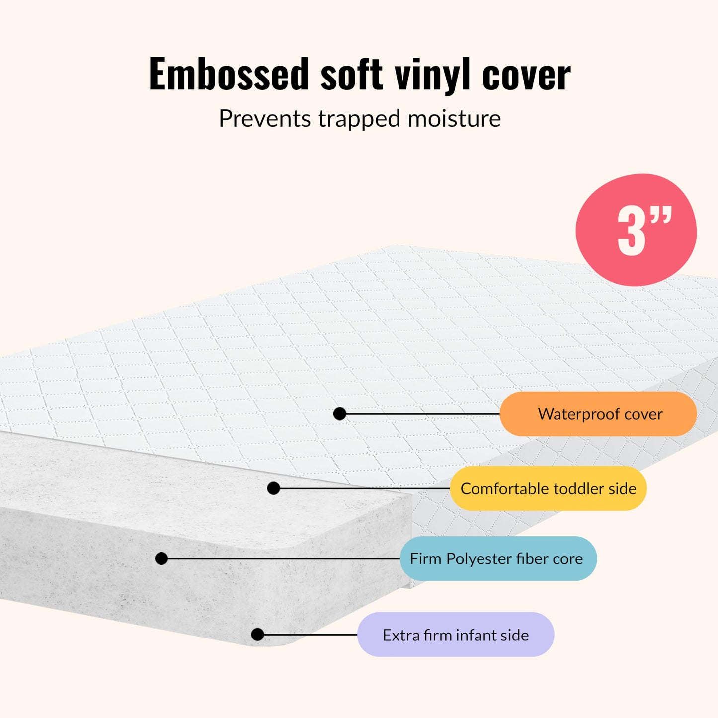 Dream On Me Holly 2-in-1 Mini & Portable Crib Mattress (38”x 24”x 3”), Dual Sided, Vinyl Waterproof Cover, 3” Fiber Core, GREENGUARD Gold Certified, Fits Standard Portable and Mini-Cribs