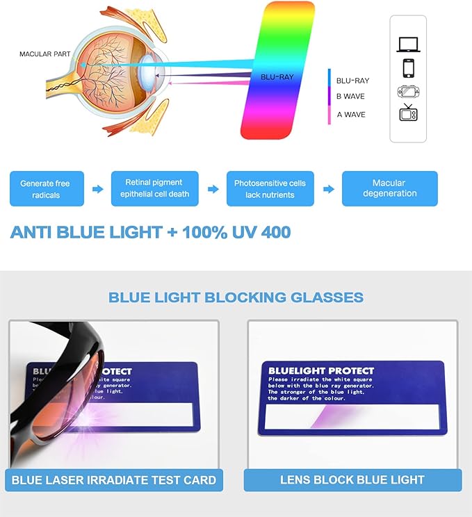 Eyekepper 100% Blue Light Reduction,Huge Fitover Anti-Blue Blocking Computer Eyeglasses with Extra Amber Lenses, Black