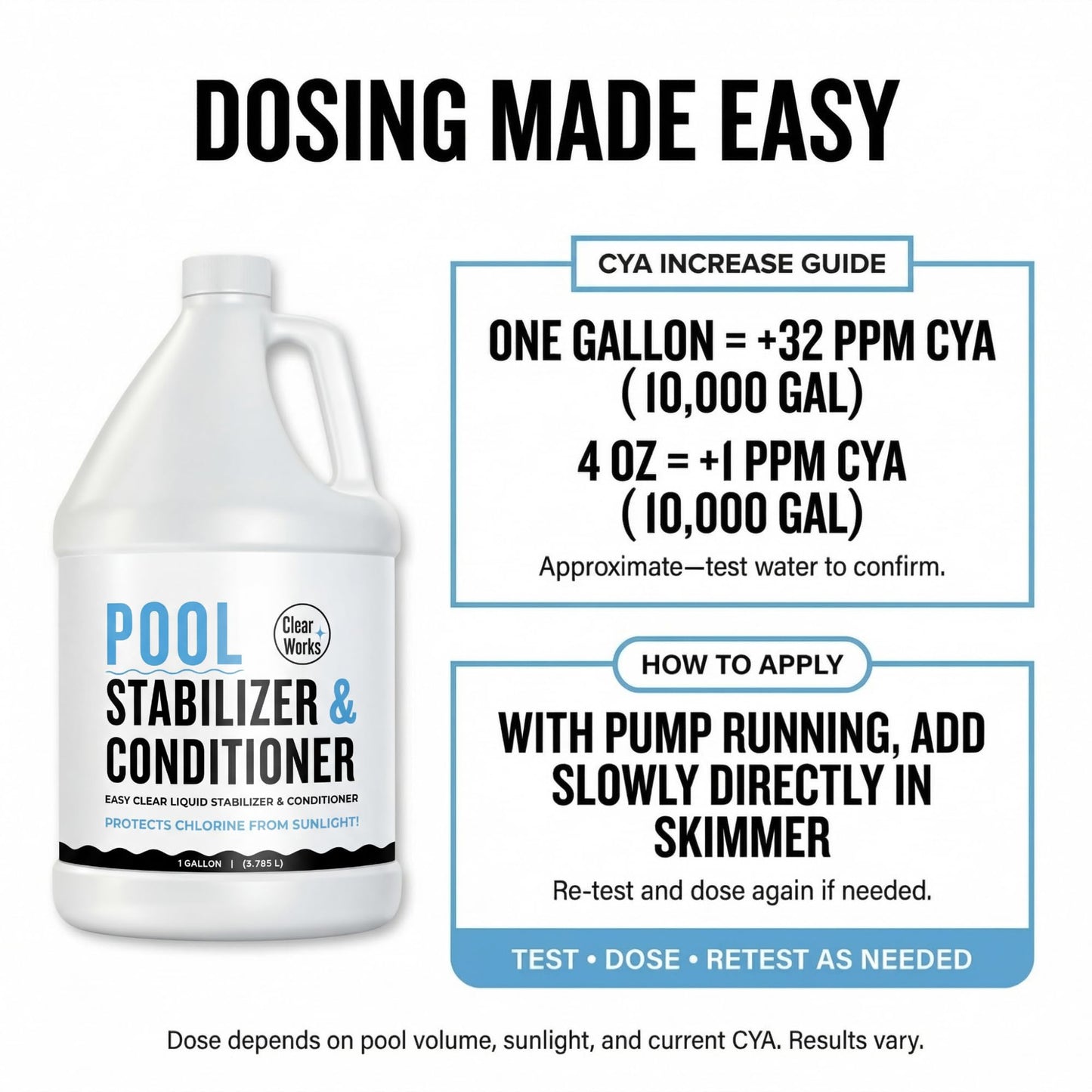 Clear Works, Pool Stabilizer - Cyanuric Acid Pool Stabilizer, Liquid Chlorine Stabilizer for Pool Chemicals, Swimming Pool Conditioner Stabilizer, for Salt Pool & Chlorine, 1 Gallon
