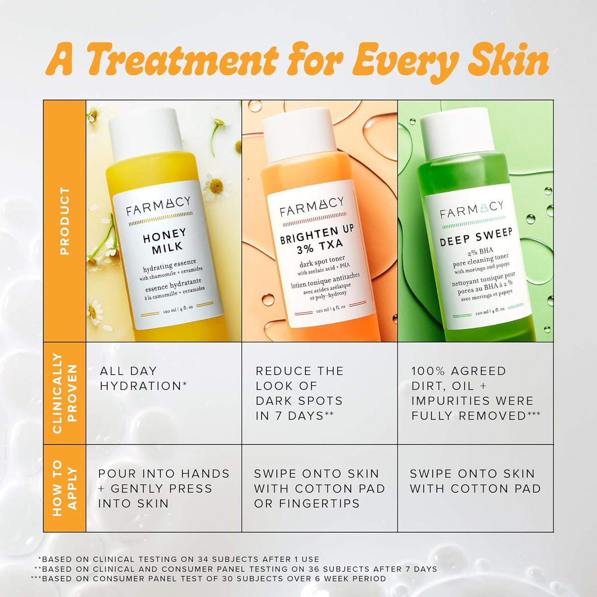 Farmacy 2% Salicylic Acid Toner for Face - Deep Sweep Gentle BHA Exfoliant for Oily Skin - Refines Texture with Papaya Enzymes & Moringa Water for a Healthy-Looking Complexion (50ml)