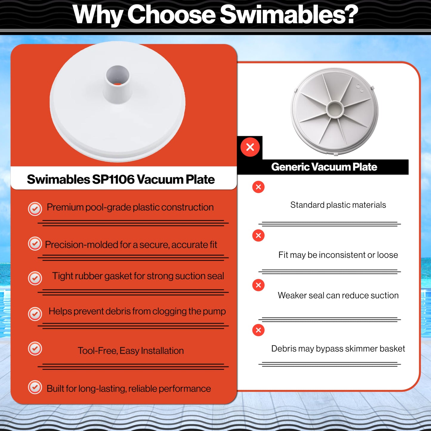 Swimables SP1106 Pool Skimmer Vacuum Plate Compatible with Hayward SP1082 SP1084 SP1085 SP1075-7-29/32” Skim Vac Plate with 1-1/2” Hose Adapter for In-Ground Pools Skimmer Replacement Parts