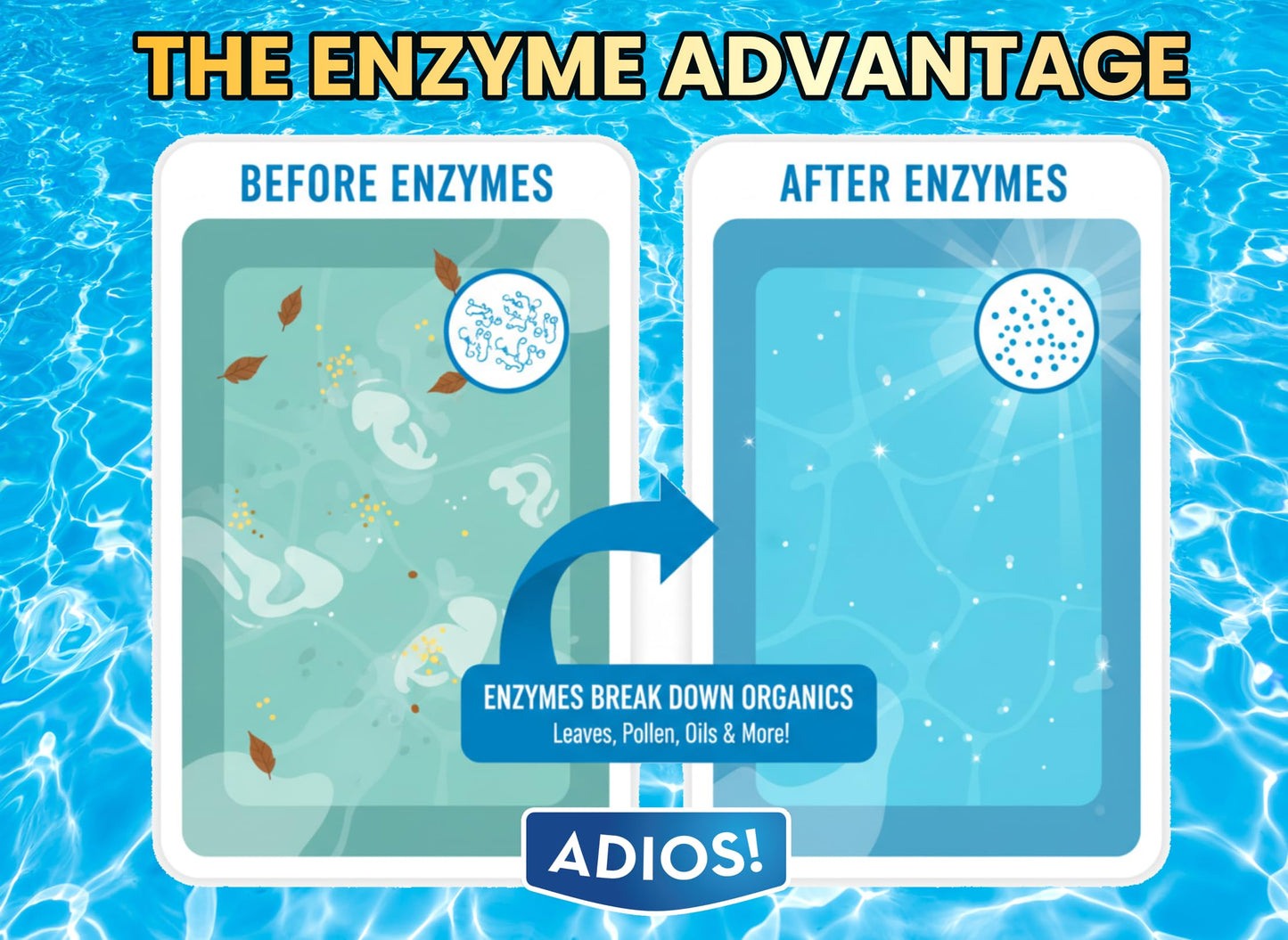 Adios! Pool Opening Treatment - Starter Enzymes for Above Ground Pools and Inground, Treats 40,000 Gallons for Winter Start Up Chemicals - 16oz