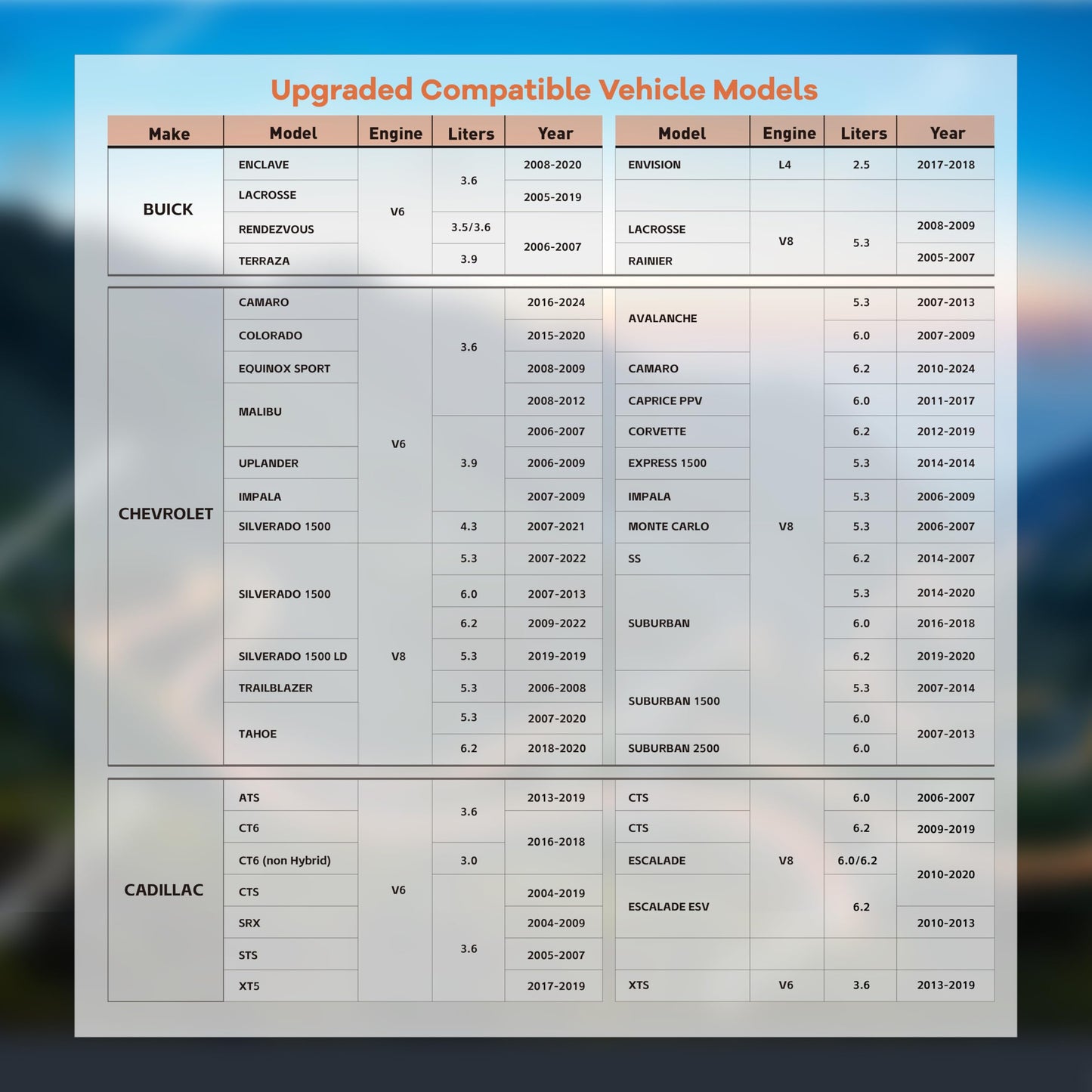 OBDAFM Active Fuel Management Device, AFM/DFM Disabler Device Compatible with Most GM V6 & V8 Motors