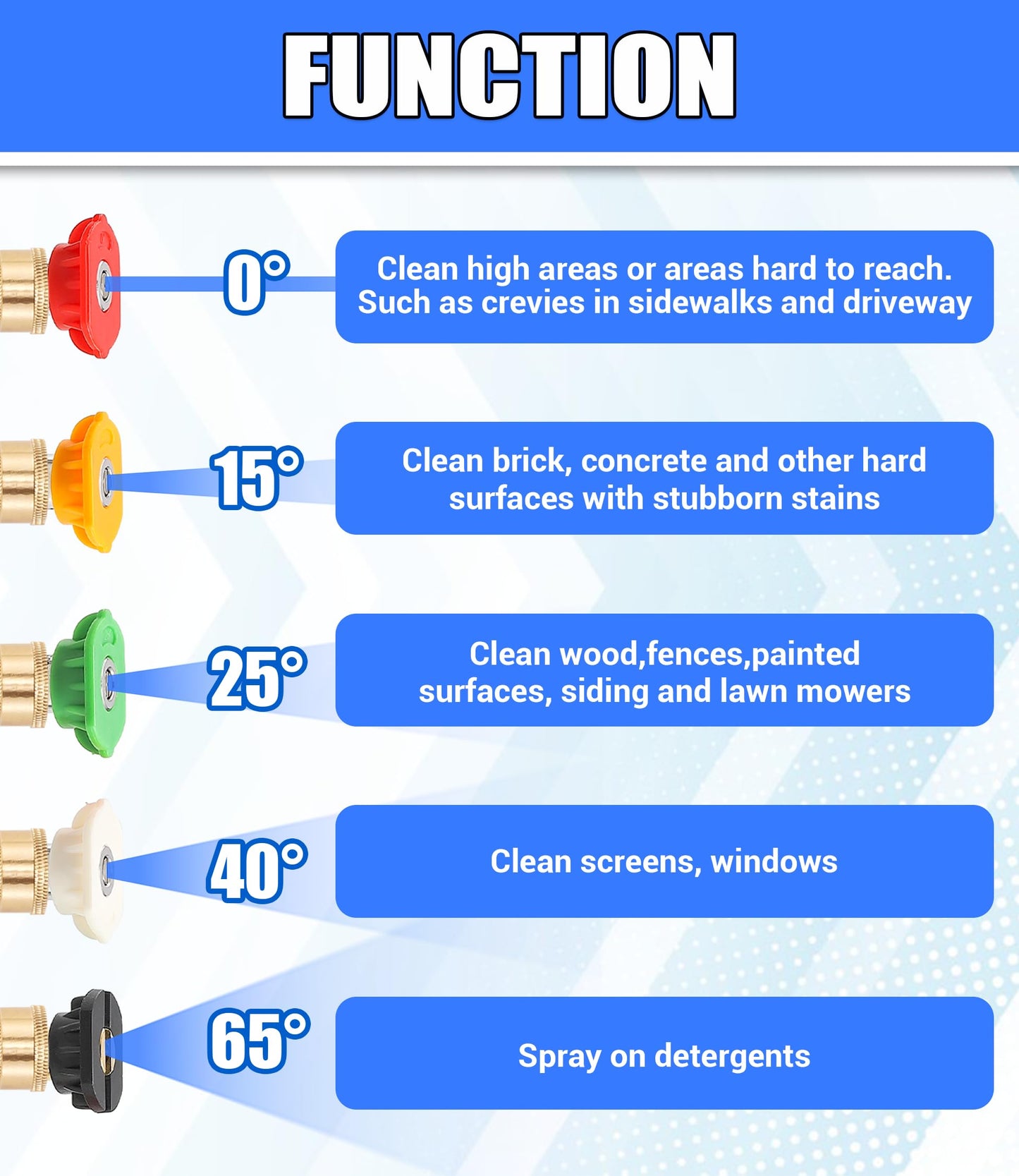 M MINGLE Swivel Pressure Washer Gun, 40 Inch Power Washer Wand with 3/8" Quick Connect, 4000 PSI High Pressure Spray Gun for Car Wash, 5 Nozzle Tips