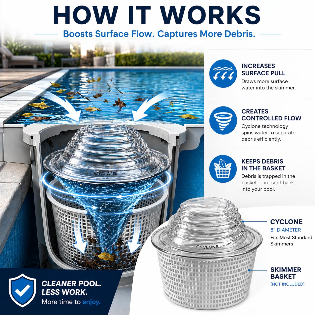 The Skimmie Cyclone 6" (Skimmer Basket NOT Included) - ONLY for Above Ground Pools - Turbocharges Pool Skimmer Water Flow - Improves Pool Surface Cleaning - Essential Pool Accessories