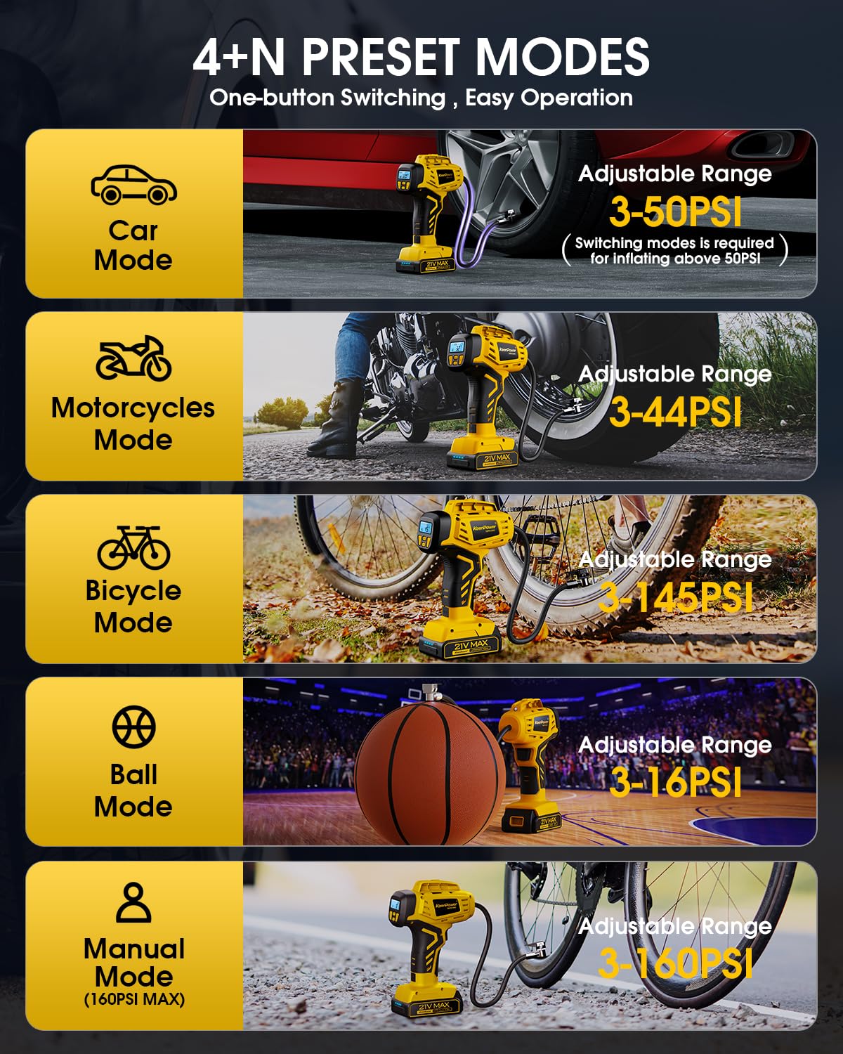 KeenPower Tire Inflator Portable Air Compressor - Super Fast - 21V Rechargeable Battery Powered Handheld 160PSI Tire Inflator, Dual Power Supply Modes, Portable Air Pump for Car Motorcycle E-Bike