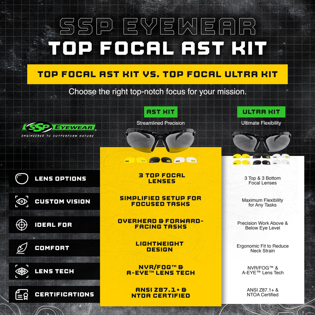 First Responder's Choice! Tactical Shooting Glasses for Front Sight Focus 99% of Inaccuracy Occurs When You Can’t See Your Sights. Maintains a Natural Shooting Stance. Top Focal® Anti-Fog, ANSI Z87.1+