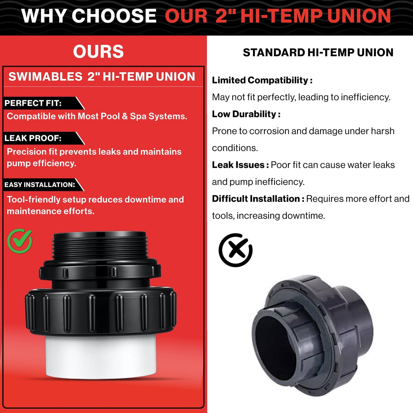 Swimables 2" Hi-Temp Union Compatible with All Pentair Whisperflo and Intelliflo Pumps for Inground Swimming Pool 21063-200-000-2" MIP x 2" Slip PVC - Made in USA - 2 Pack