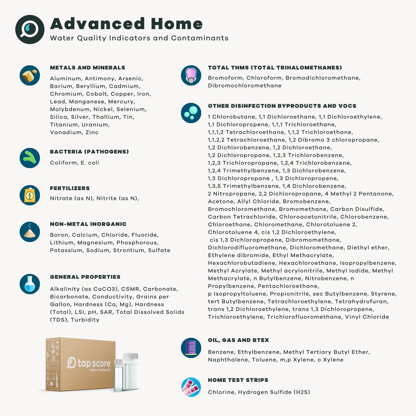 Advanced Home Water Test Kit | Well or City | EPA Certified Drinking Water Labs | Tests for: 116 Analytes, incl. Lead, Copper, Hardness & Alkalinity and More | #1 Best Home Water Test - Wirecutter