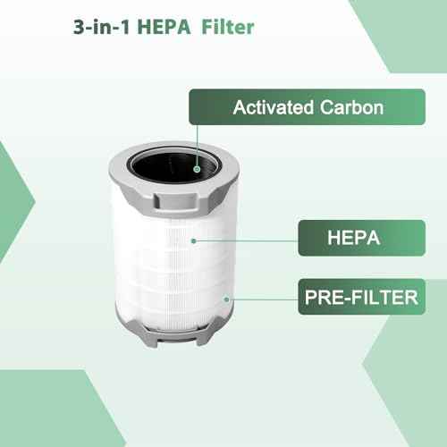 LV-H134 Replacement Filter,Compatible With LEVOIT LV-H134 Air Purifier,3-in-1 True High-Efficiency Activated Carbon LV-H134-RF Filter Replacement-1PACK