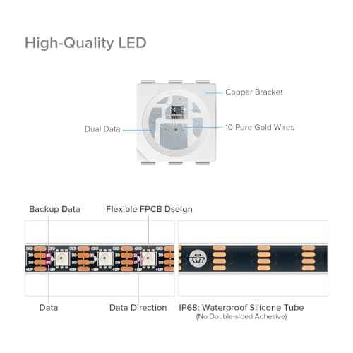 BTF-LIGHTING IP68 Waterproof Outdoor WS2815(Upgraded WS2812B) RGB LED Strip Individually Addressable 5050SMD Dual Signal DC12V 16.4ft 300Pixel Can Work Under Water Black PCB(No Adapter or Controller)
