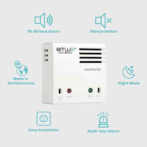 Gas Detector for Home Gas Leak Detector Propane Natural LPG LNG BITWO Model A1