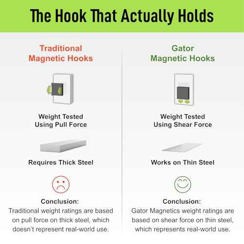 Gator Magnetics MINI - Open Hooks, 15 lb Strong Magnetic Hooks for Steel Surfaces, Patented Easy-Release, Non-Slip Grip - Storage & Organization, Fridges, Offices, Classrooms, Kitchen ? Black - 6 Pack