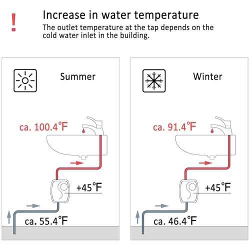 110V Tankless Water Heater Electric, 3000W Compact Water Heater, Heating Water On Demand Conveniently Convertible Between Fahrenheit and Celsius